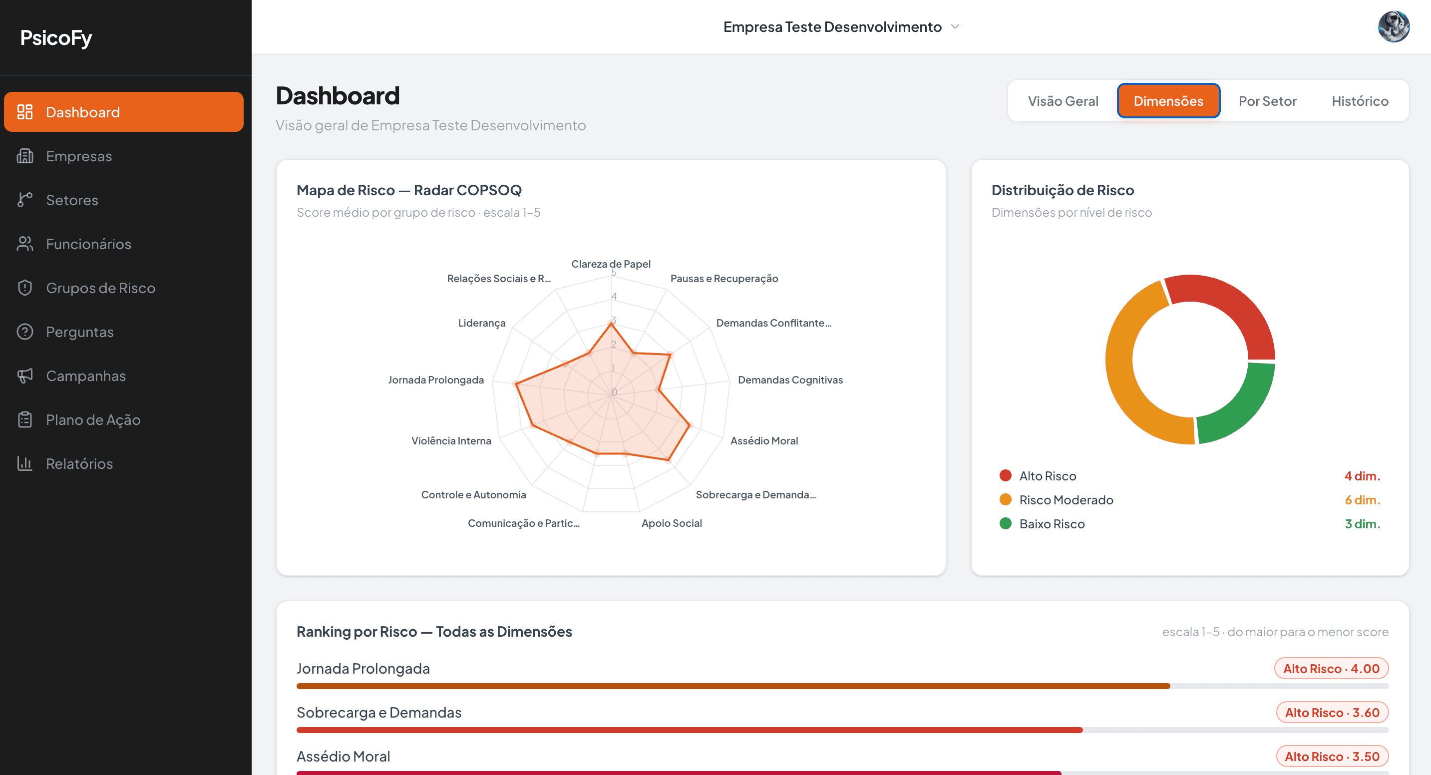 PsicoFy Dashboard — Mapa de Risco COPSOQ